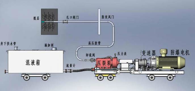 日我骚B低频高压脉动注水防治煤与瓦斯突出技术